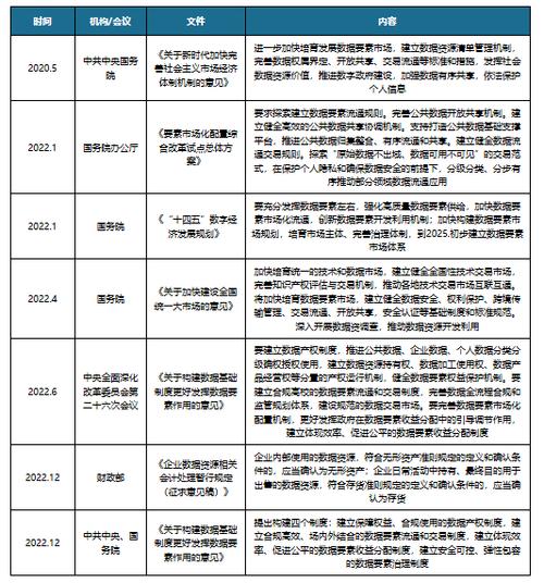 数据要素政策落地 为区块链软件行业带来发展新机遇 腾讯云市场表现