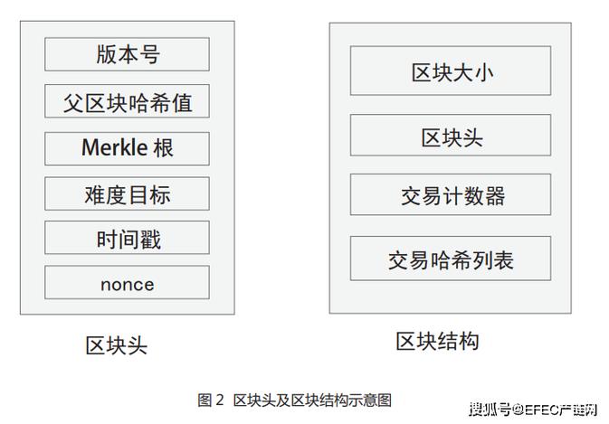 区块链技术的反向保理模式全流程图解