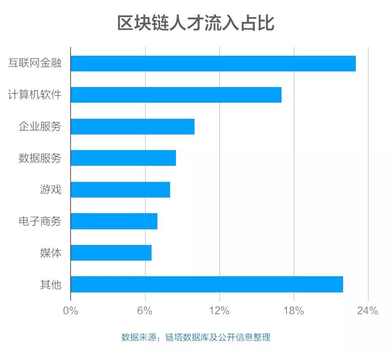 互联网金融至暗之年,看他们是如何在大崩盘中活下来的