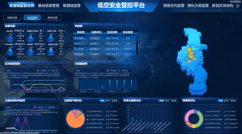 祝贺我室研发的&ldquo;基于区块链的低空安全管控技术&rdquo;入选南京低空智联先进技术成果