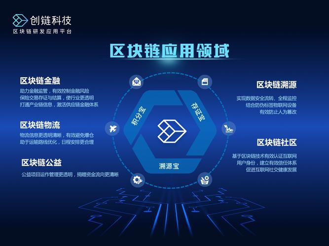创链科技亮相gmic大会靠谱的区块链应用解决方案尽在r41