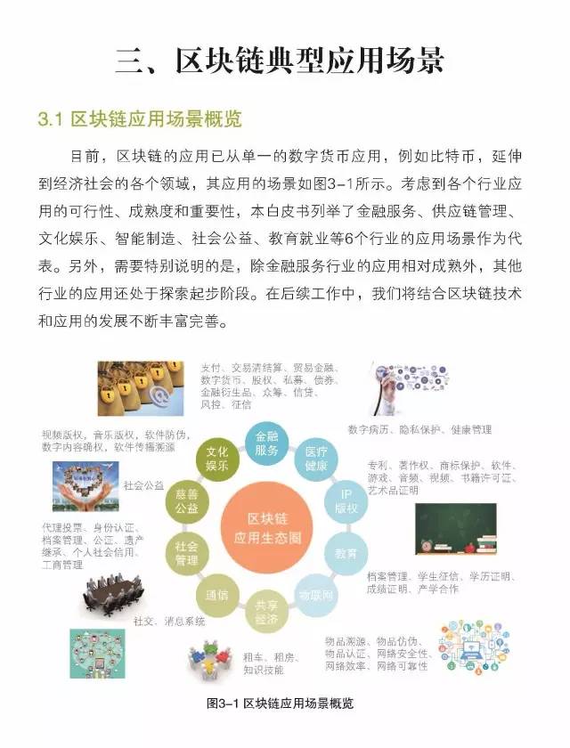 【观察】分解析:区块链到底有啥用?