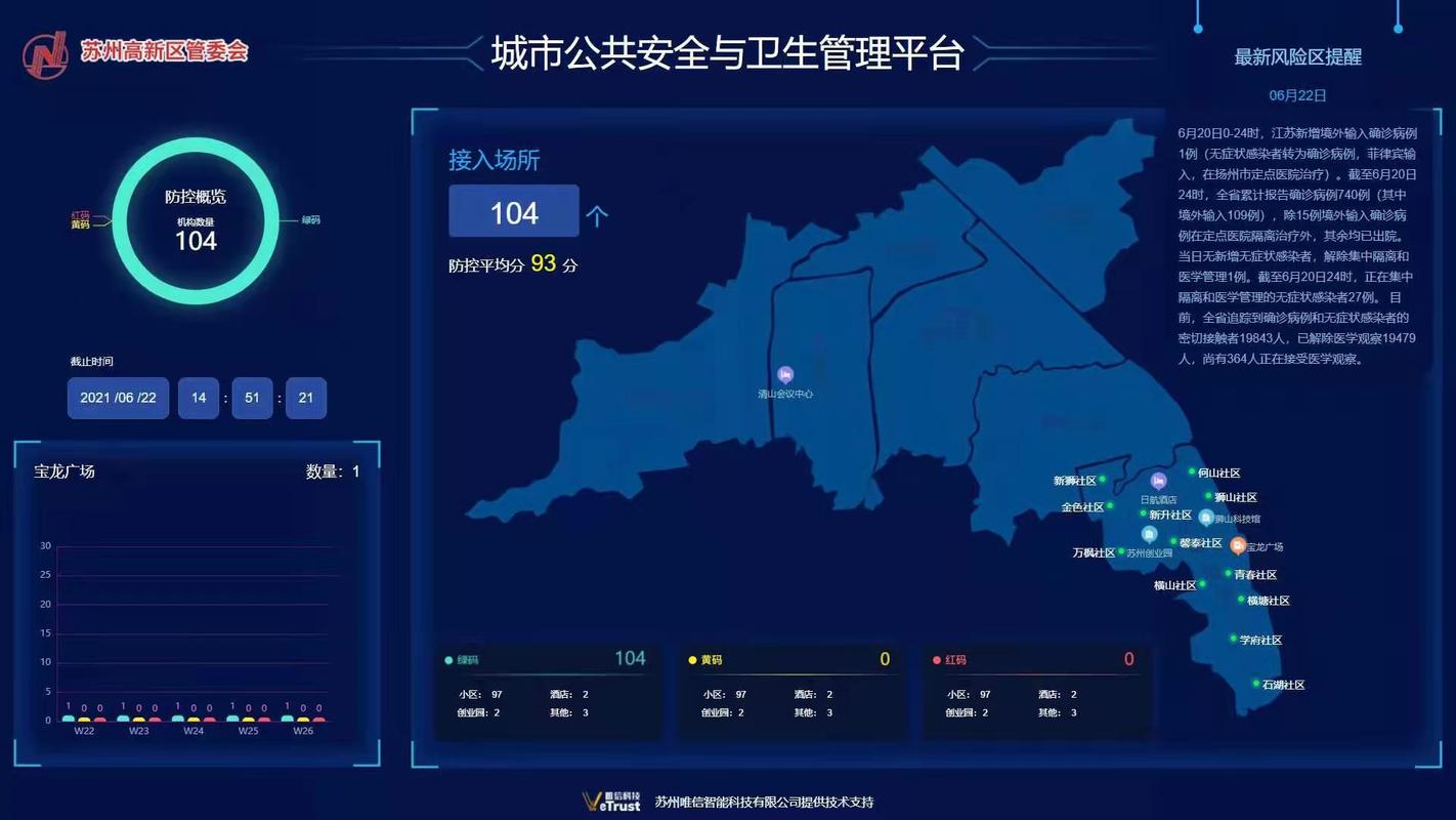 苏州高新区:区块链技术正逐步用于民生服务