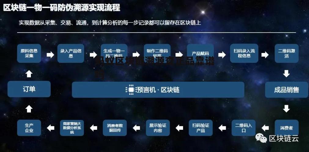 于用科技链接信任通过融合交叉区块链aiot数据分析和智能风控等技术