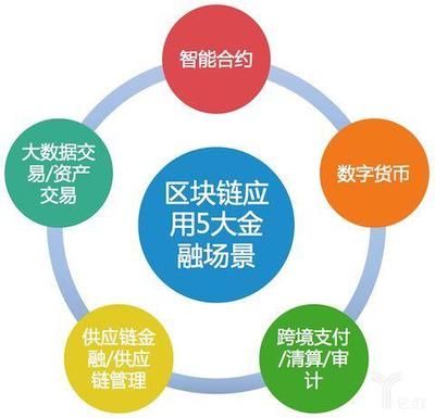 和数软件:前沿技术区块链对可持续发展存在潜在贡献